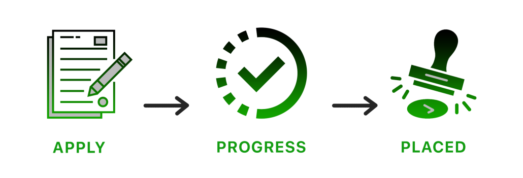 Process
